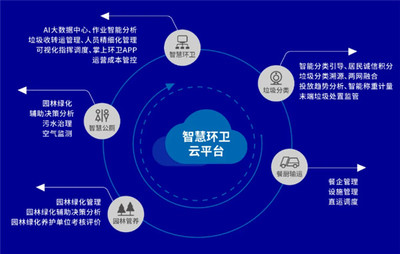 盈峰環(huán)境2020年業(yè)績(jī)雙冠 環(huán)衛(wèi)服務(wù)與裝備雙領(lǐng)先，工業(yè)互聯(lián)網(wǎng)數(shù)據(jù)服務(wù)協(xié)同發(fā)展