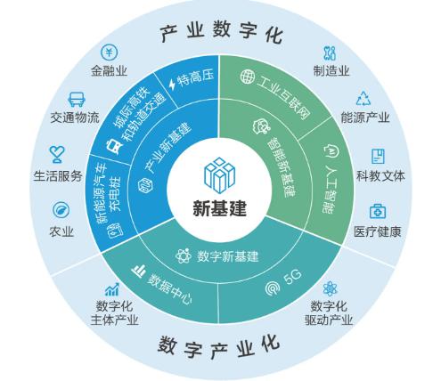 新基建七大領(lǐng)域智慧交通獨(dú)占六席，誰(shuí)在風(fēng)口立標(biāo)桿？——聚焦工業(yè)互聯(lián)網(wǎng)數(shù)據(jù)服務(wù)