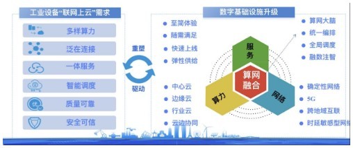 把握云端需求，看移動云如何打通中國工業數智化“最后一公里”