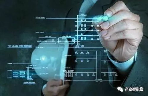 工業(yè)互聯(lián)網(wǎng) 自適應(yīng)生態(tài)中的數(shù)據(jù)賦能——五問(wèn)工業(yè)APP