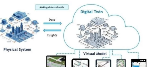 工業(yè)互聯(lián)網(wǎng)數(shù)據(jù)服務(wù) 開啟工廠與產(chǎn)線級(jí)“數(shù)字孿生”新時(shí)代